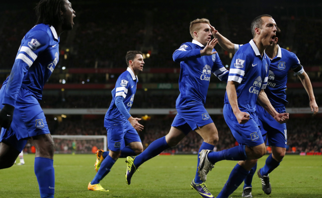 如底角假切 如底角假切